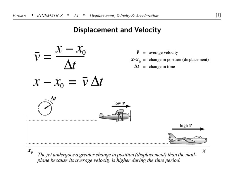 Displacement and average velocity.