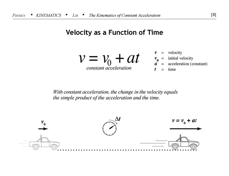 Velocity as a function of time with constant acceleration.