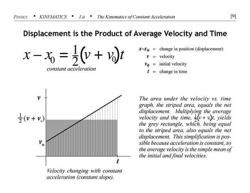 Displacement is the product of the average velocity and the time.  Constant acceleration version.