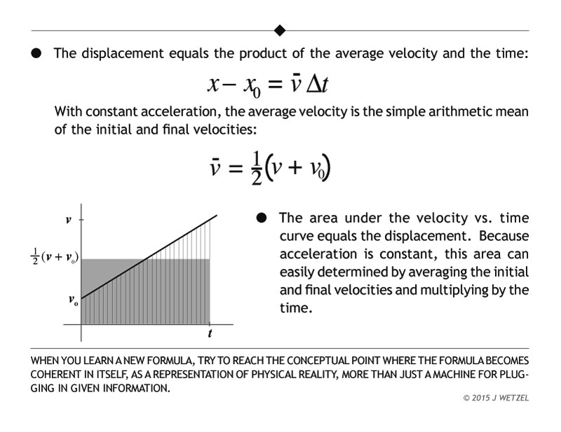 Main points for displacement as the product of the average velocity and time four equations of kinematics.