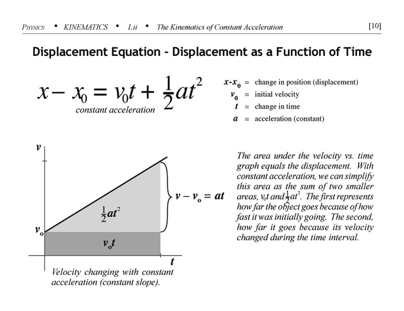 Displacement equation.