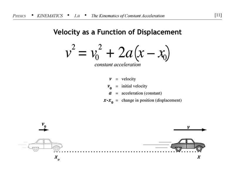 Velocity as a function of displacement one of the four equations of kinematics for constant acceleration