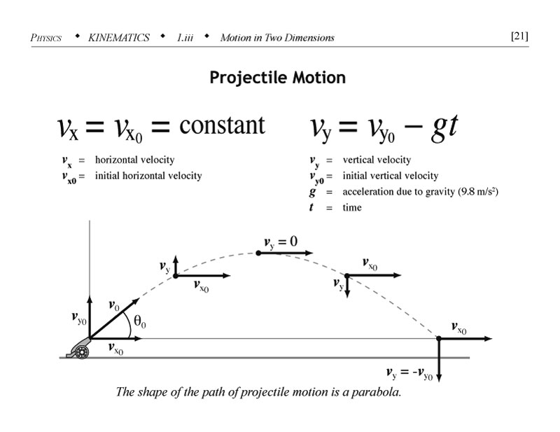 Projectile motion in kinematics