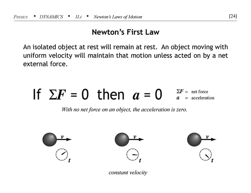 1st Law of Motion