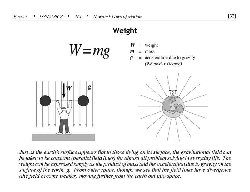 Discussion of the weight as a physics concept