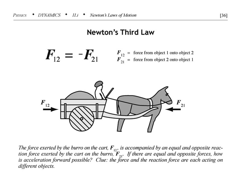 Newtons 3rd Law of Motion