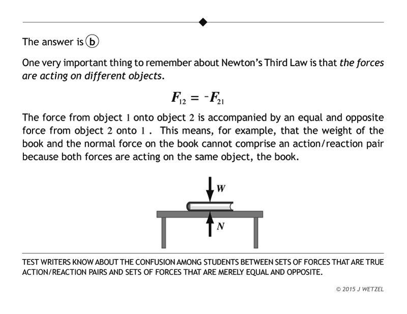 Explanation of normal force problem