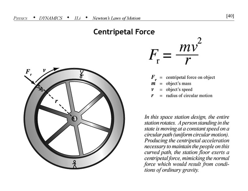 Centripetal force