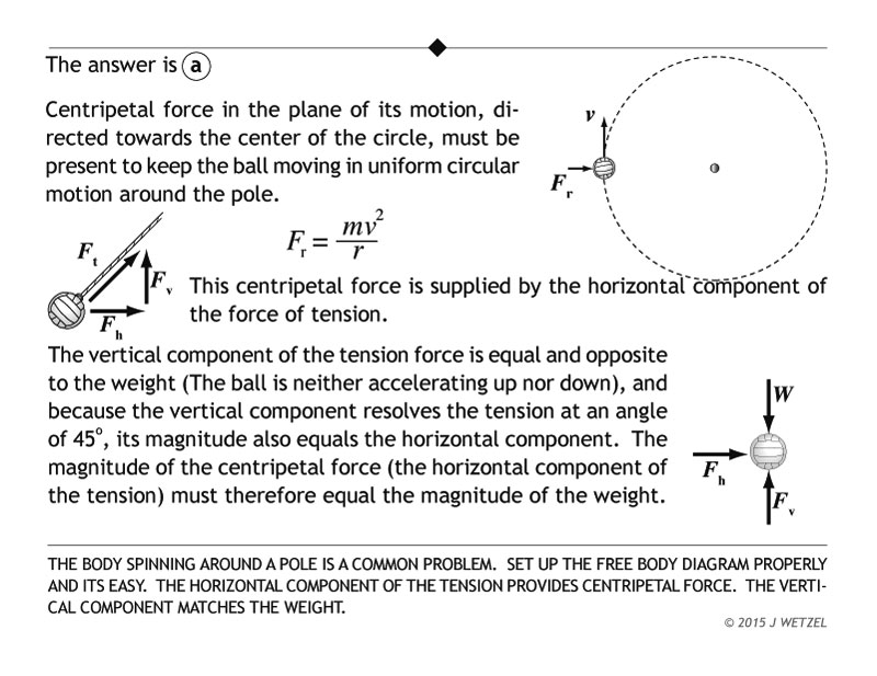 Explanation of tetherball problem
