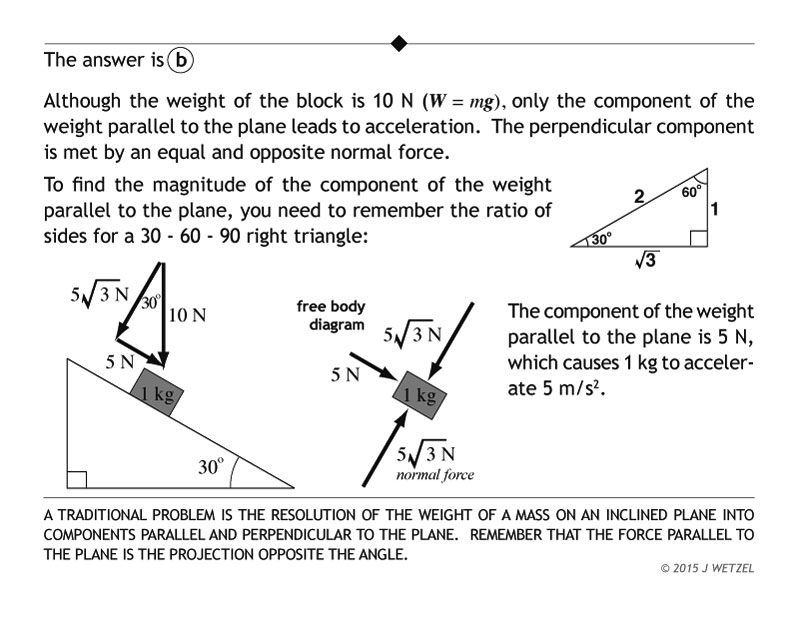 Explanation of inclined plane problem
