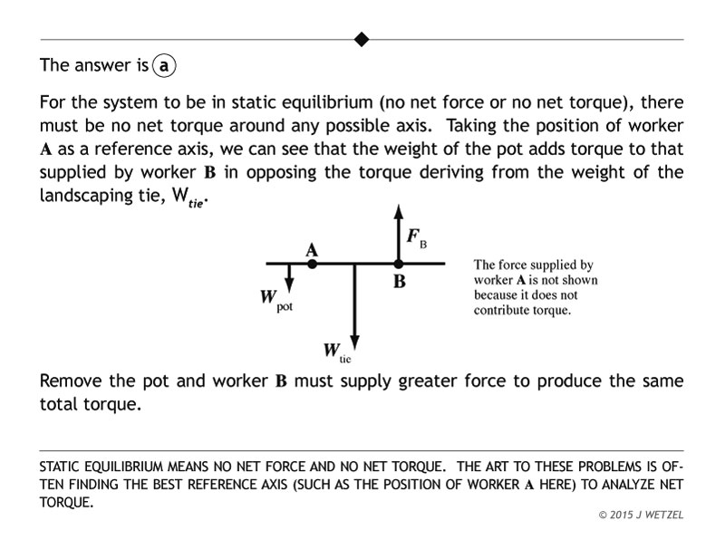 Static equilibrium landscaping tie explanation