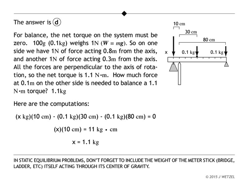 Balanced rule problem explanation