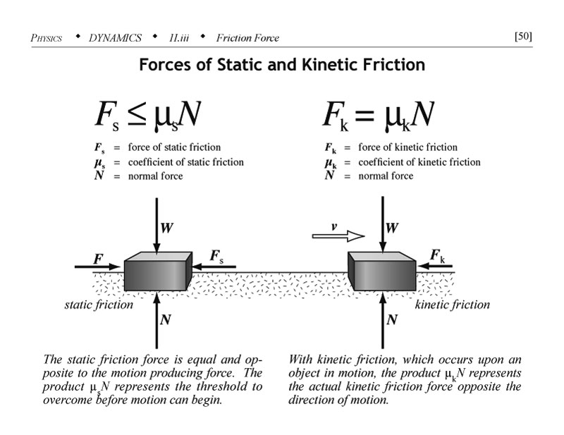 Forces of static and kinetic friction