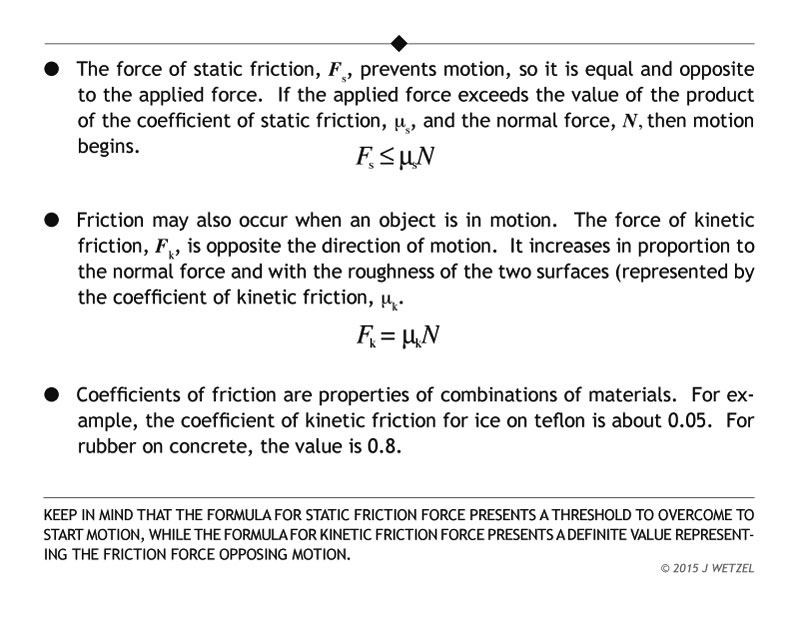 Main points for static and kinetic friction