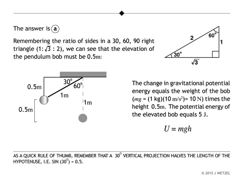 Explanation pendulum energy problem
