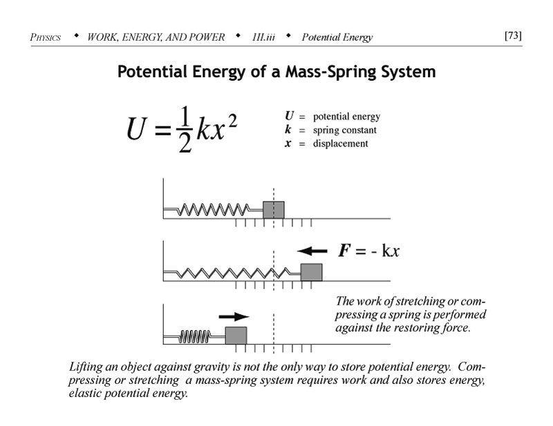 Potential energy of a mass sprint system