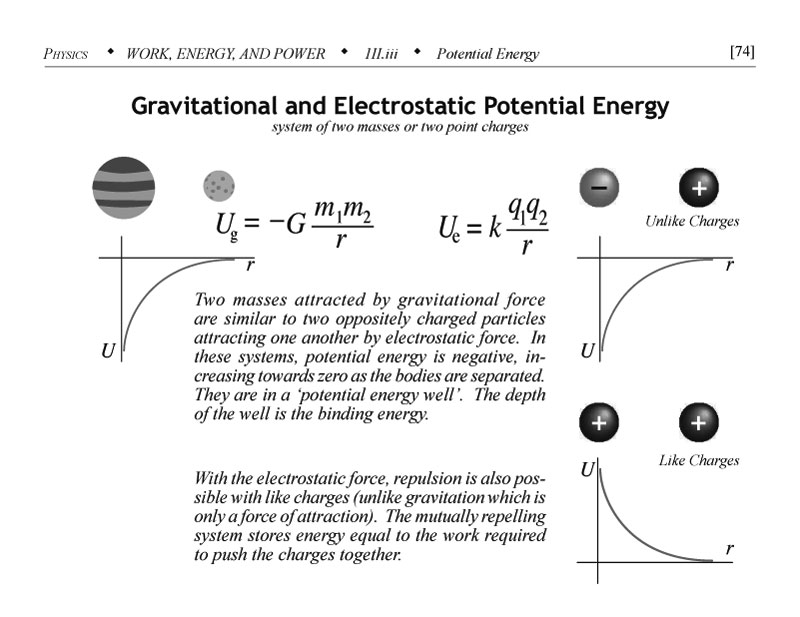 Contrast of gravitational and electrostatic potential energy