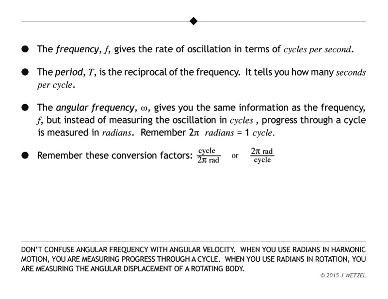 Definitions of frequency, period, angular frequency