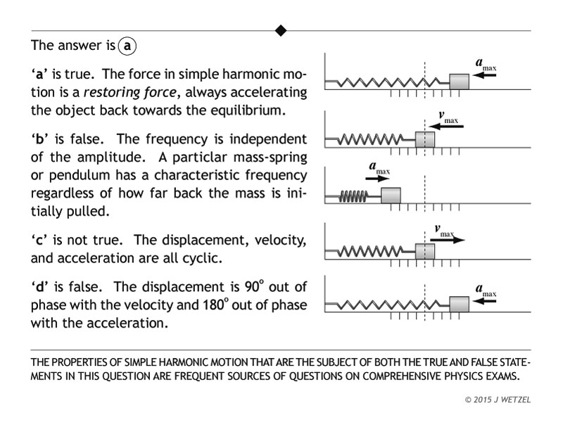 Harmonic motion problem explanation