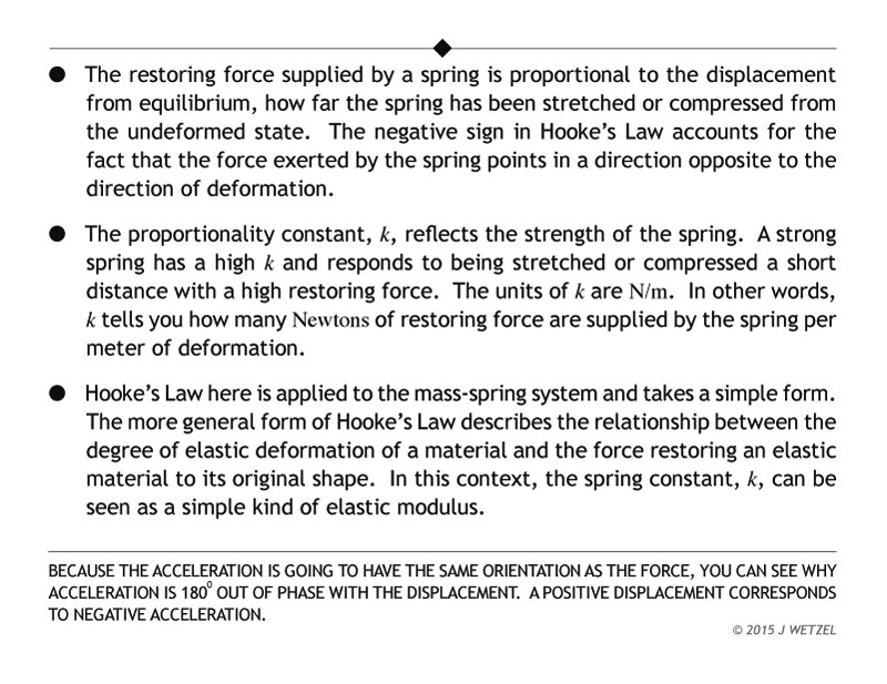 Main points for Hookes law for mass-sprin...