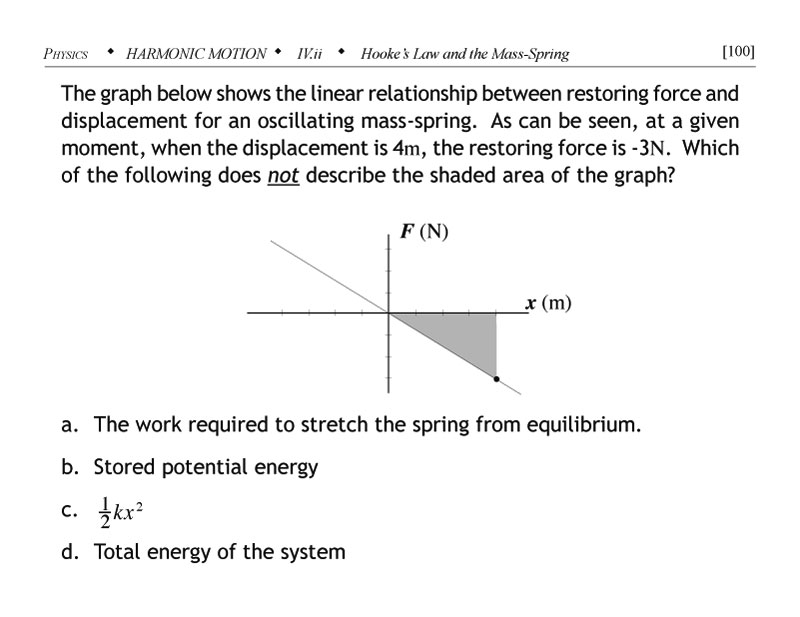 Problem involving relationship between the restoring force and the displacement for a mass-spring