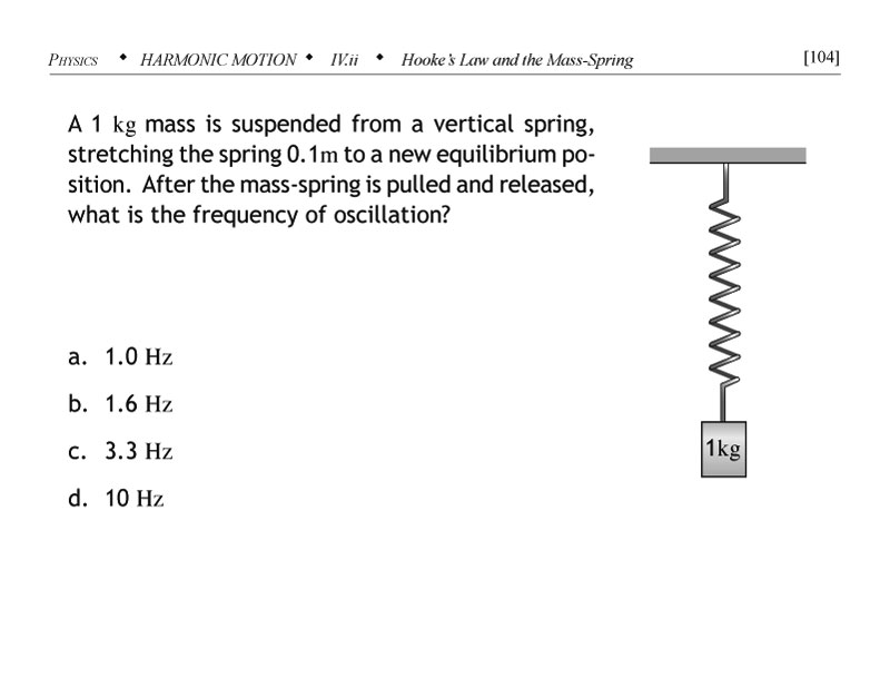 Mass suspended from vertical spring