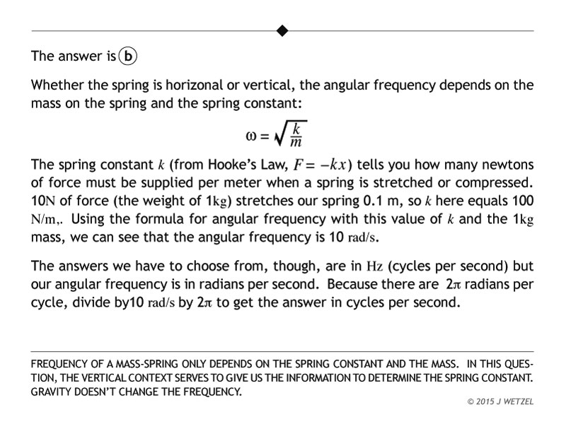 Vertical spring problem explanation