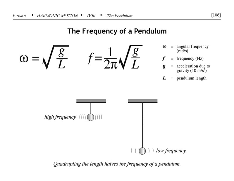 The frequency of a pendulum