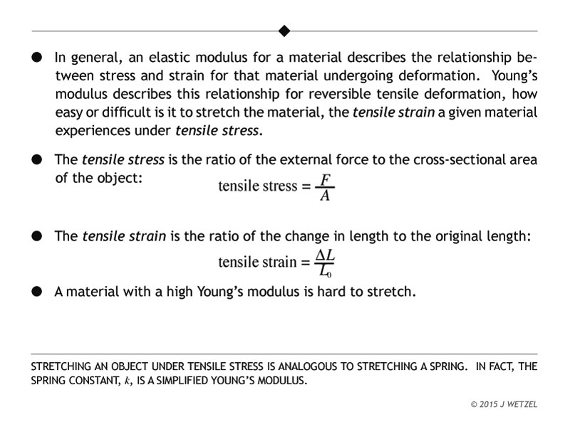 Tensile stress and strain main points