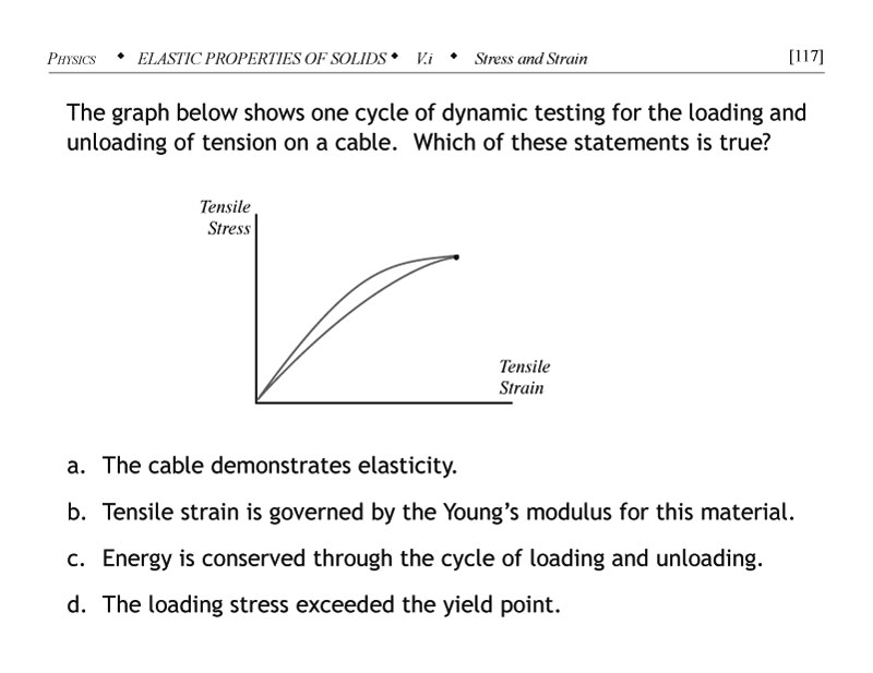 Problem for dynamic testing for the loading and unloading of tension on a cable