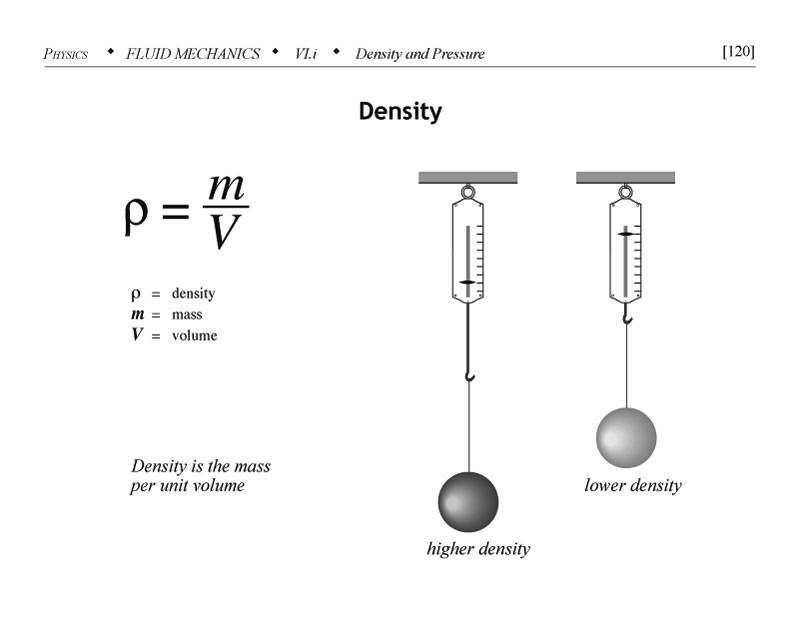 Fluid density