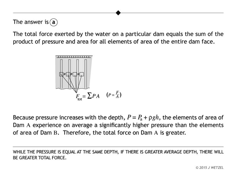 Two dams problem explanation