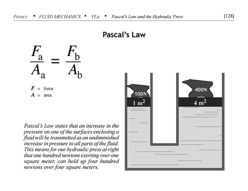 Pascals law