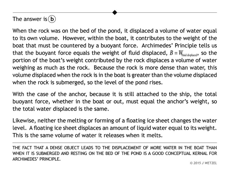 Sailboat buoyant force problem explanation