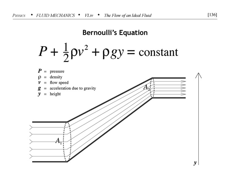 Bernoullis equation MCAT favorite