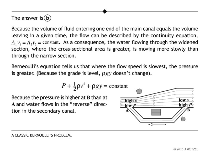 Fluid mechanics Bernoullis equation problem explanation