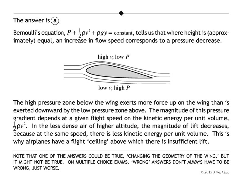 Airplane lift problem explanation
