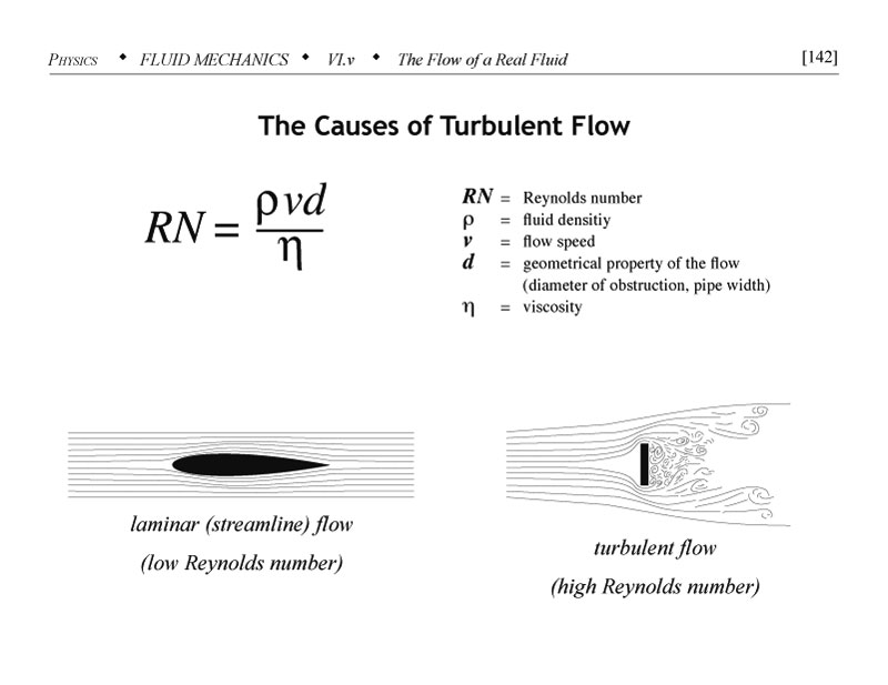 Turbulent versus laminar flow