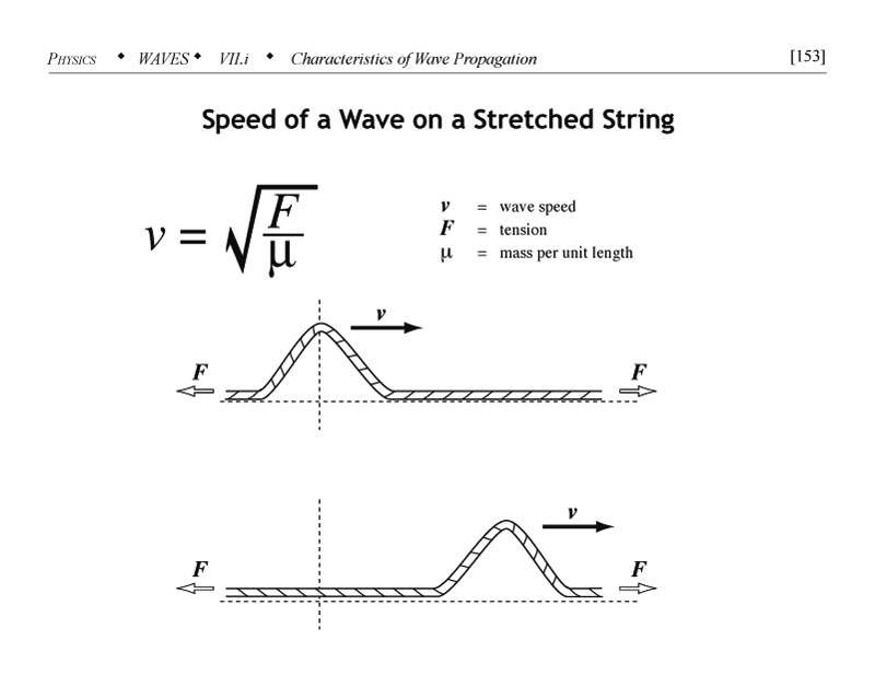 Speed of a wave on a stretched string