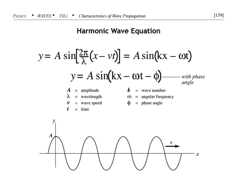 Harmonic wave equation supplemental for MCAT