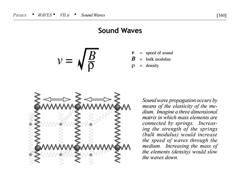 Sound waves.  The speed of sound depends on the bulk modulus and the density of the medium.