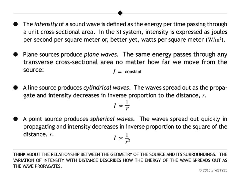 Source geometry governing intensity