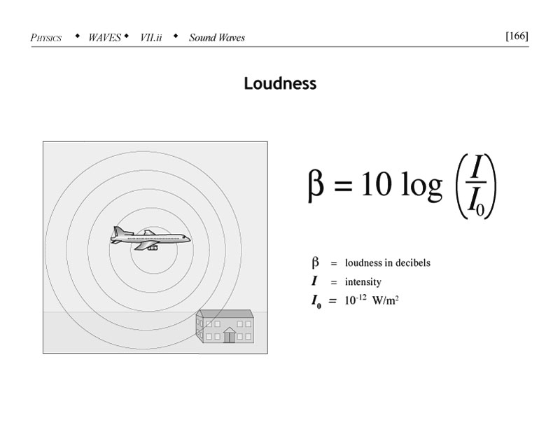 Loudness decibel formula