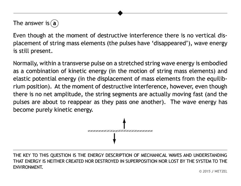 Pulse interference problem explanation