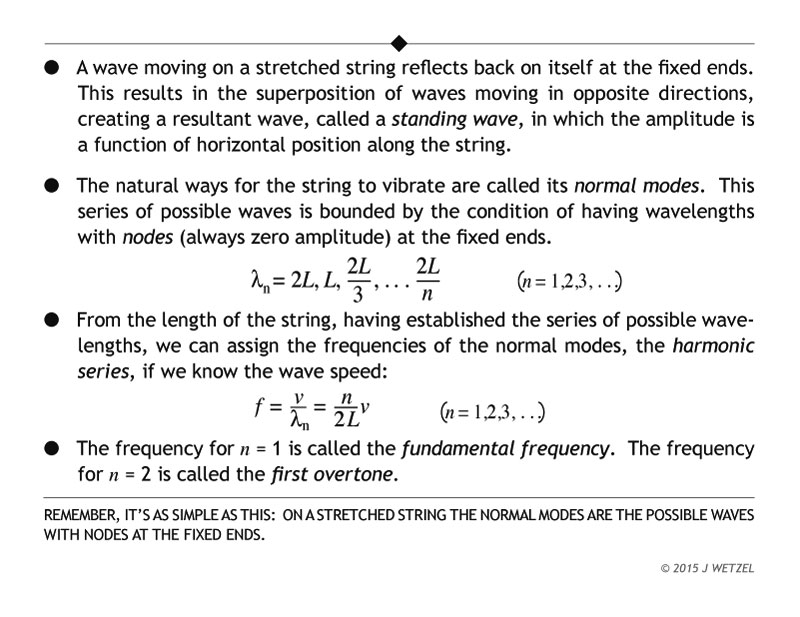 Standing waves on a stretched string learning points