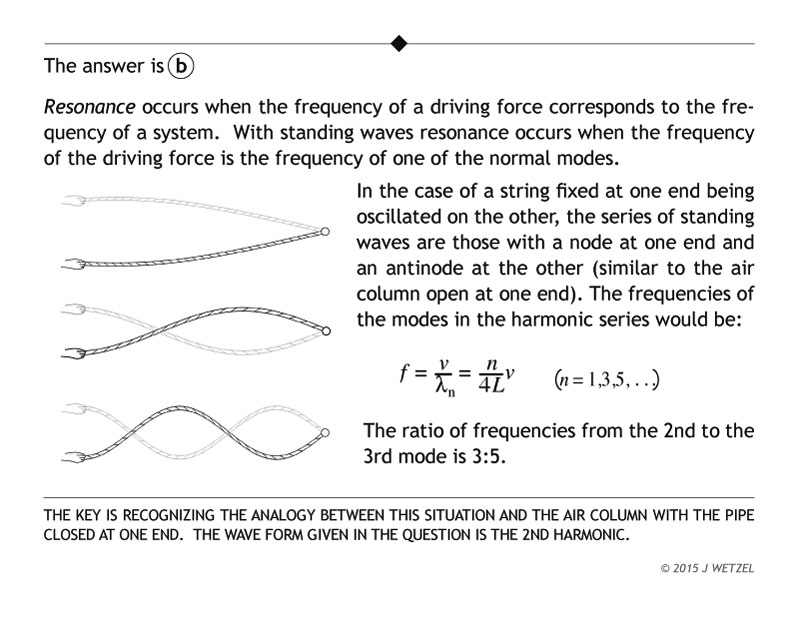 Standing waves on a rope problem explanation