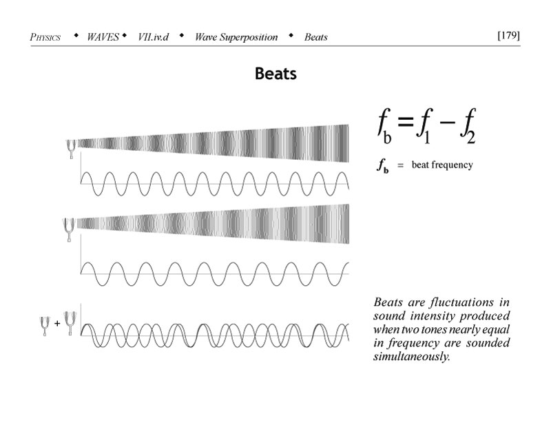Beat frequency