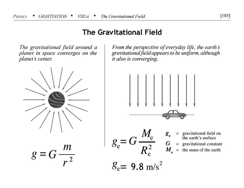 Gravitational field physics concept
