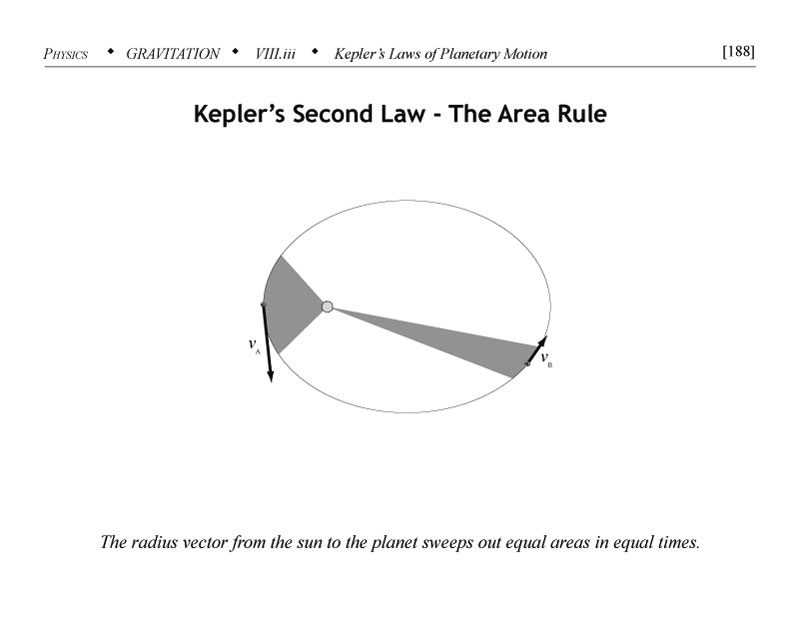 Keplers second law the area rule supplemental for MCAT