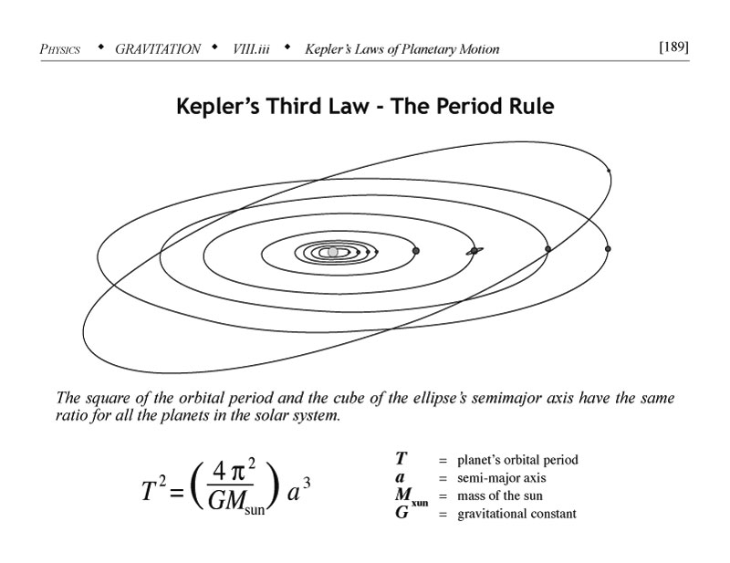 Keplers third law, the period rule supplemental for MCAT